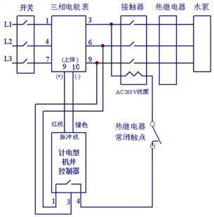 射頻卡控制器