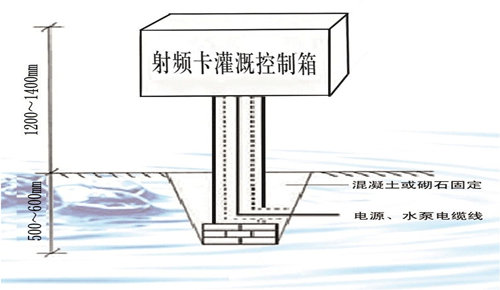 灌溉射頻器