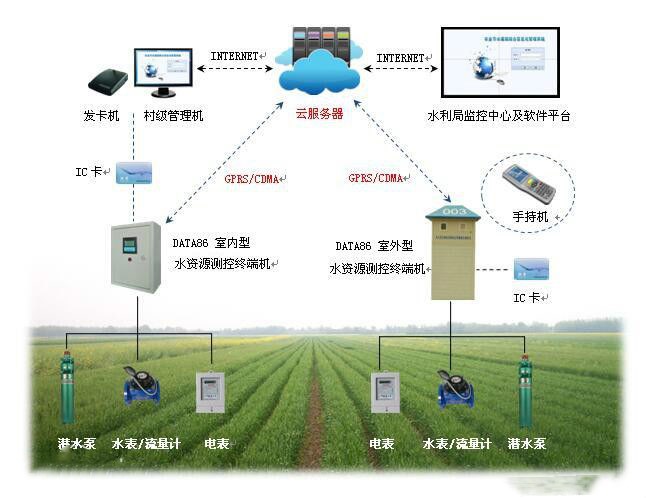 超聲波流量計(jì)計(jì)作用