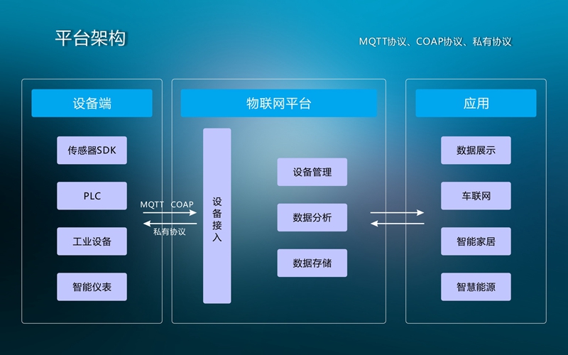 射頻卡灌溉控制系統(tǒng),廠(chǎng)家直銷(xiāo)