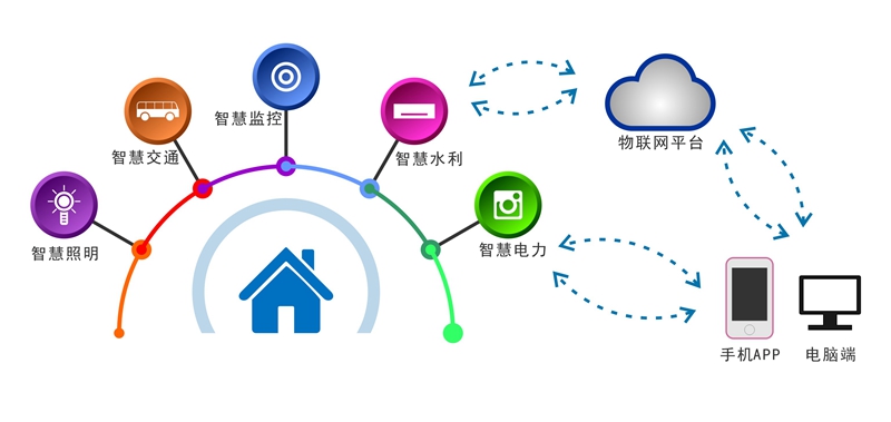 遠(yuǎn)程智能灌溉控制管理系統(tǒng)