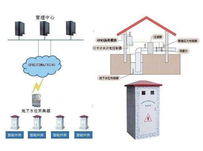 智能灌溉控制系統(tǒng)
